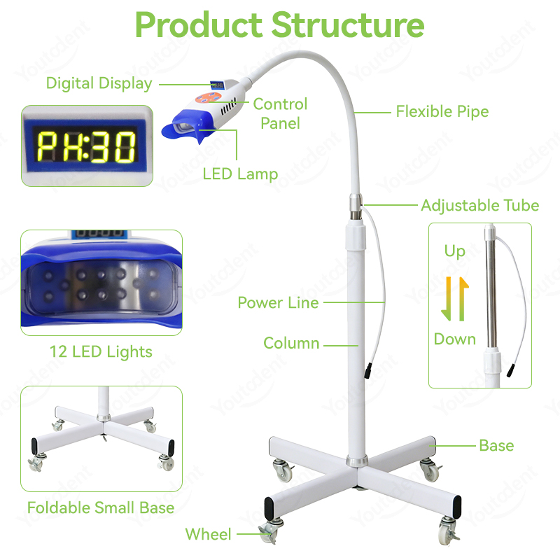 Youtcdent 12 LED Teeth Whiteni - Teeth Whitening Video 评论和价格